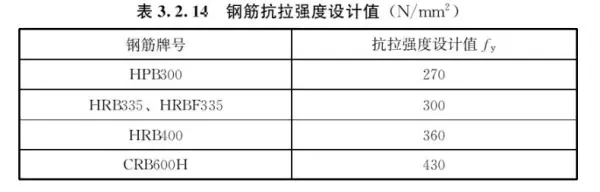 混凝土容重在哪本规范里有明确(9)