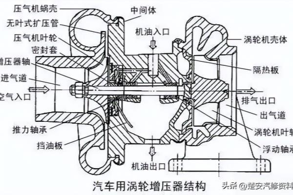 消防增压泵中发动机和泵工作原理.