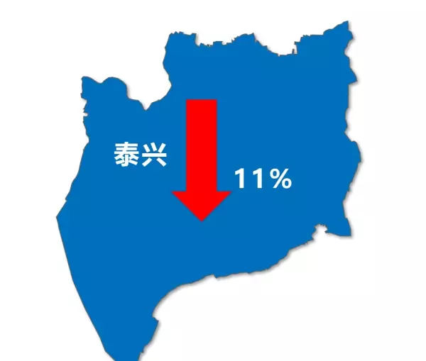 泰兴房价2023最新楼盘消息及价格(2)