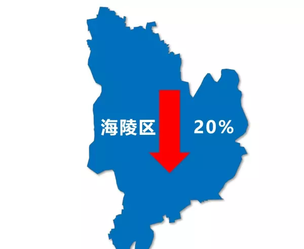 泰兴房价2023最新楼盘消息及价格(4)