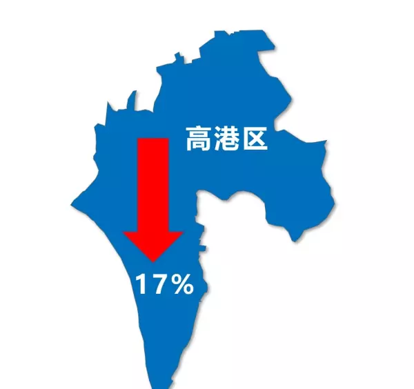 泰兴房价2023最新楼盘消息及价格(6)