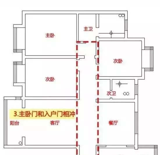 穿堂煞风水的正确化解办法(1)