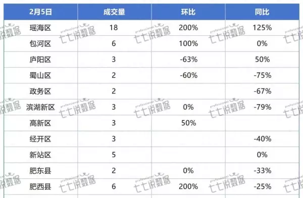 合肥高新区房价最新价格(1)