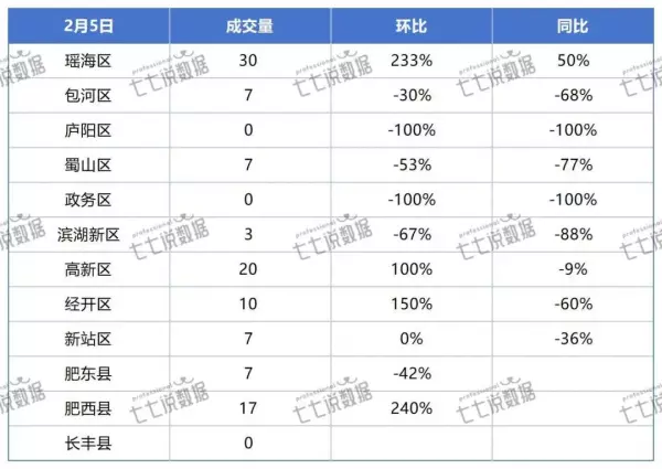 合肥高新区房价最新价格(2)