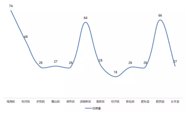 合肥高新区房价最新价格(3)