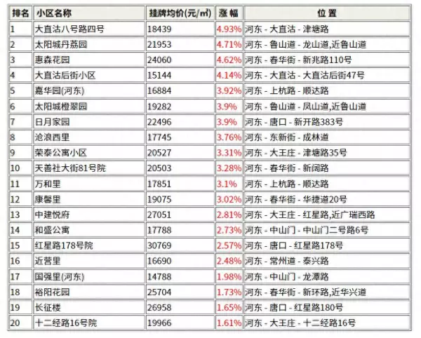 雅仕兰庭属于高档小区吗(1)