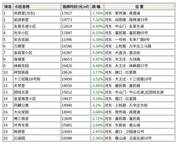 雅仕兰庭属于高档小区吗(2)