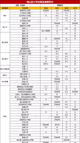留仙居的房子能买吗(6)