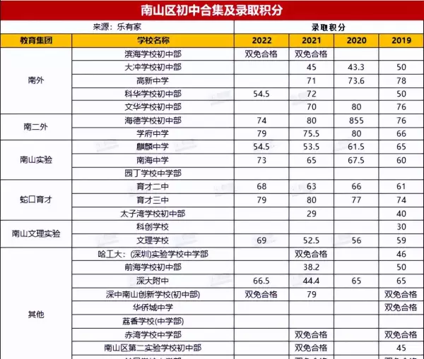 留仙居的房子能买吗(7)