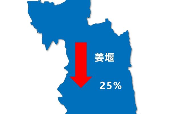 泰兴房价2023最新楼盘消息及价格.