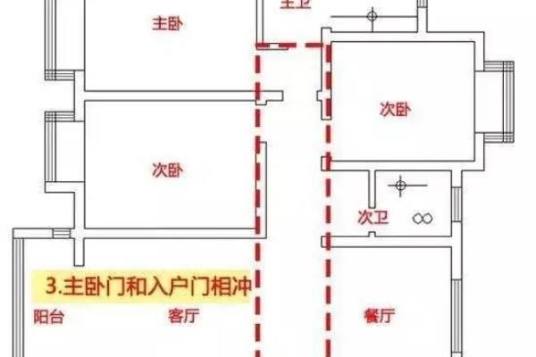 穿堂煞风水的正确化解办法.