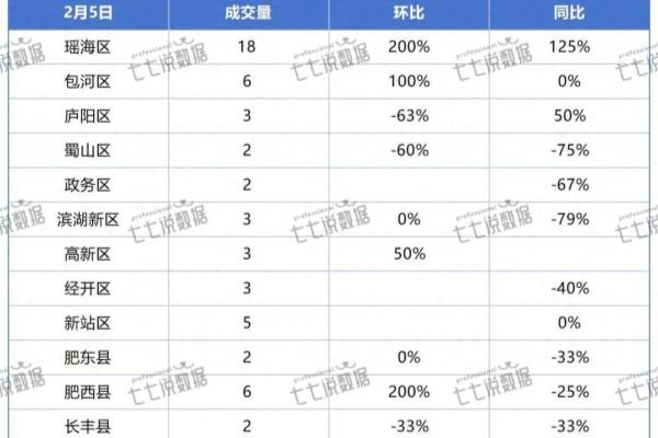 合肥高新区房价最新价格.
