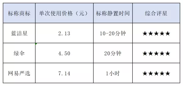管道通疏通剂哪个牌子的效果好(8)