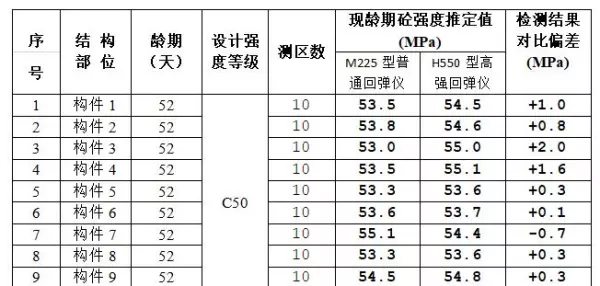 c50混凝土用普通回弹仪还是高强回弹仪(3)