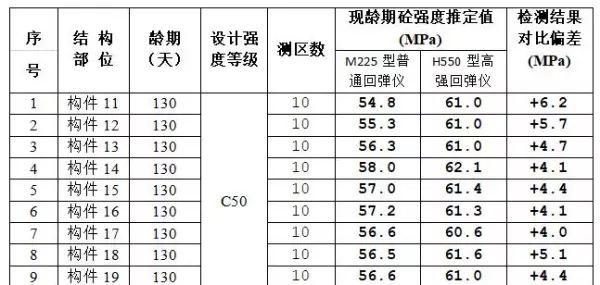 c50混凝土用普通回弹仪还是高强回弹仪(4)