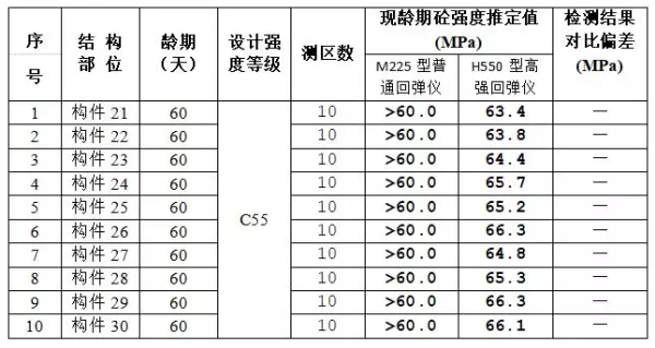 c50混凝土用普通回弹仪还是高强回弹仪(5)