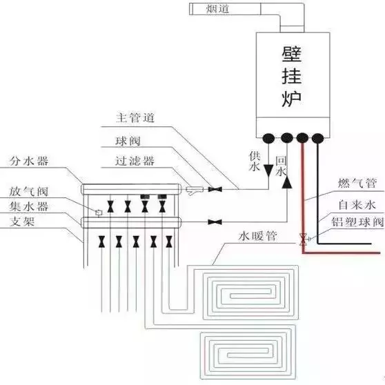 菲时特地暖管怎么样,质量好吗?(9)
