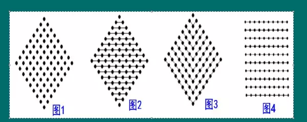 平方数和完全平方数有什么区别(2)