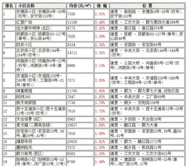漫步巴黎是高档小区吗(1)