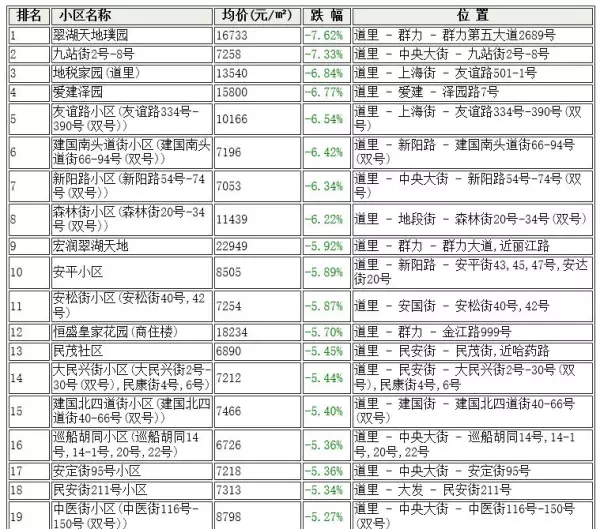 漫步巴黎是高档小区吗(2)