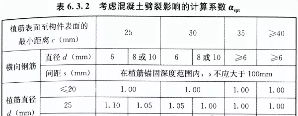 二次结构是植筋深度10d还是15d(3)