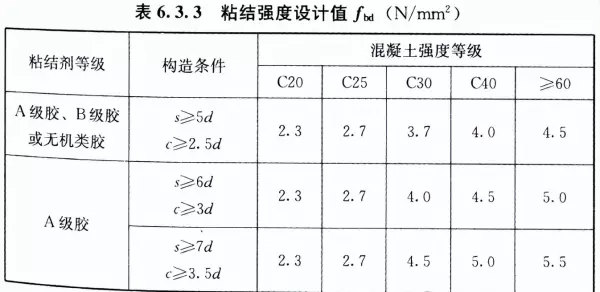 二次结构是植筋深度10d还是15d(4)