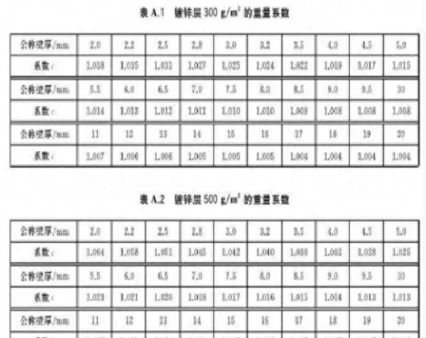 dn100镀锌钢管理论重量(1)
