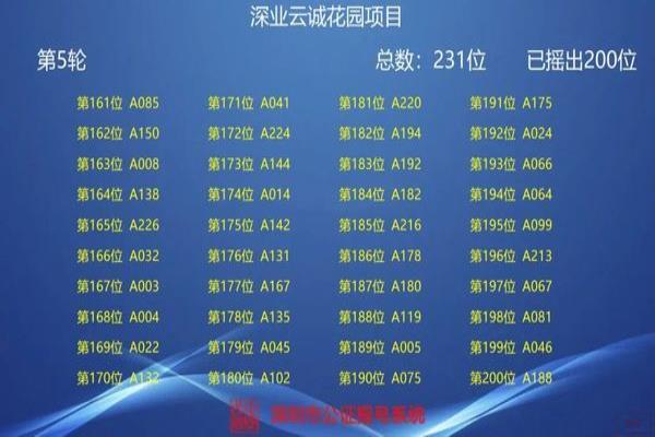 万科金域松湖什么时候开盘的.