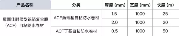 屋顶防水用的6mm厚粘接基板是什么(4)