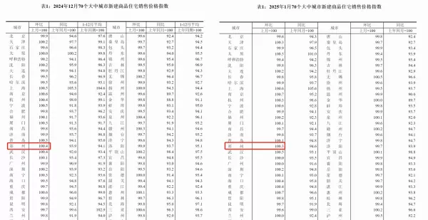 郑州市房价2024最新价格(1)