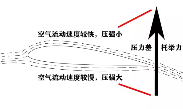 土空调可以做到多少度?(6)