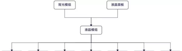 侧入式背光和直下式背光的区别(2)
