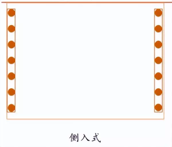 侧入式背光和直下式背光的区别(3)