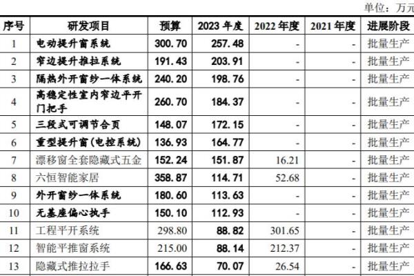 hopoessential和Hopo的区别.