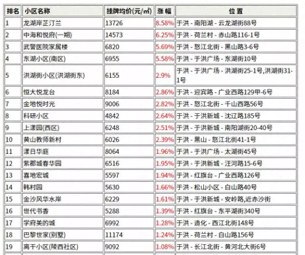 中铁丁香水岸属于哪个街道(1)