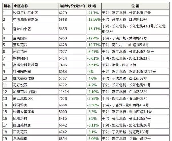 中铁丁香水岸属于哪个街道(2)