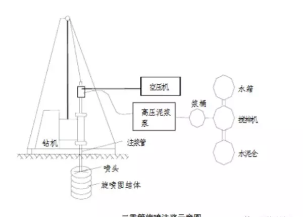 深层搅拌桩和水泥土搅拌桩的区别(10)