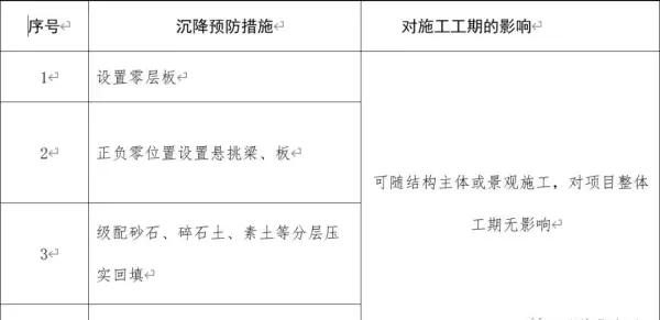 深层搅拌桩和水泥土搅拌桩的区别(13)