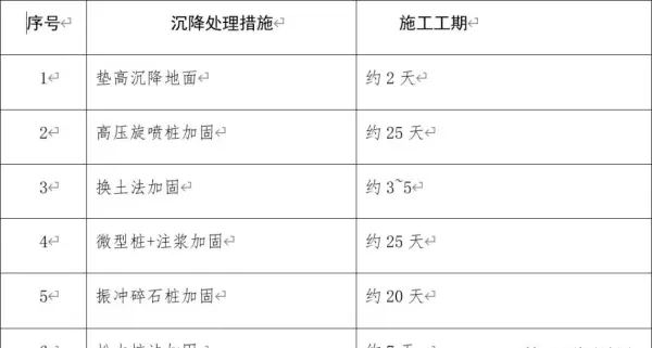 深层搅拌桩和水泥土搅拌桩的区别(14)