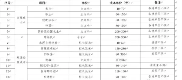 深层搅拌桩和水泥土搅拌桩的区别(15)