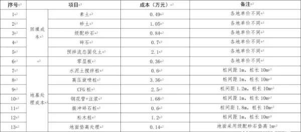 深层搅拌桩和水泥土搅拌桩的区别(16)