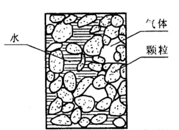 深层搅拌桩和水泥土搅拌桩的区别(5)