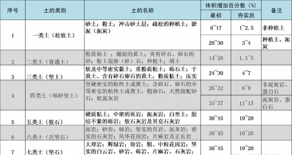 深层搅拌桩和水泥土搅拌桩的区别(6)