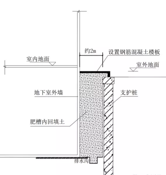 深层搅拌桩和水泥土搅拌桩的区别(7)