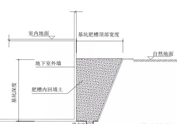 深层搅拌桩和水泥土搅拌桩的区别(8)