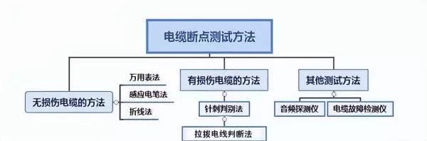 多芯电缆里断了一根线怎么查断点位置(2)