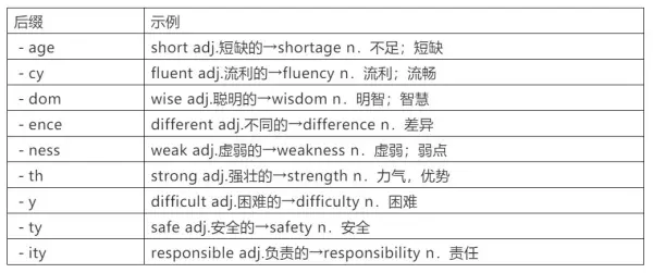 实用的近义词是什么词语(3)