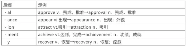 实用的近义词是什么词语(4)