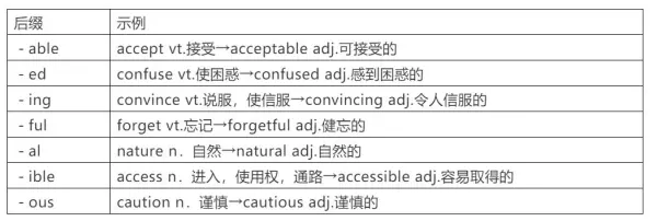 实用的近义词是什么词语(5)