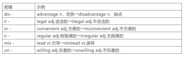 实用的近义词是什么词语(6)